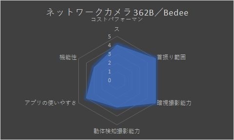 3E34EC09 3E34EC09